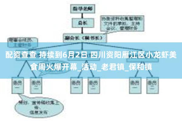 配资查查 持续到6月2日 四川资阳雁江区小龙虾美食周火爆开幕_活动_老君镇_保和镇