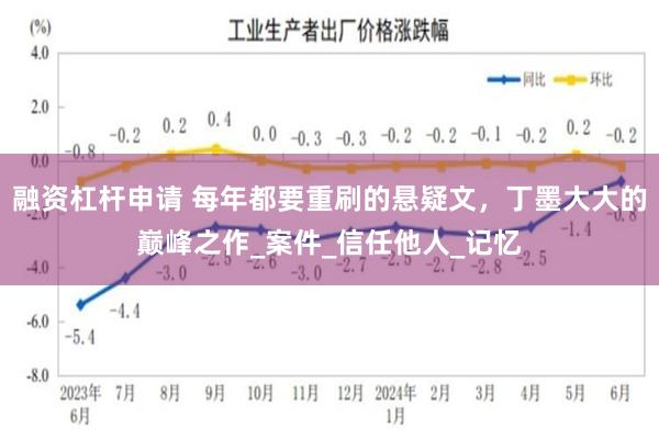 融资杠杆申请 每年都要重刷的悬疑文，丁墨大大的巅峰之作_案件_信任他人_记忆